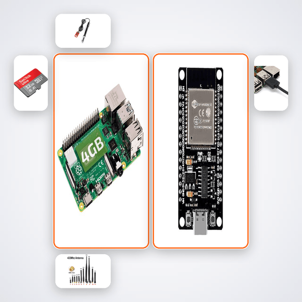Cognitive Radio Spectrum Sensing Kit with Raspberry Pi 4 - Compoden