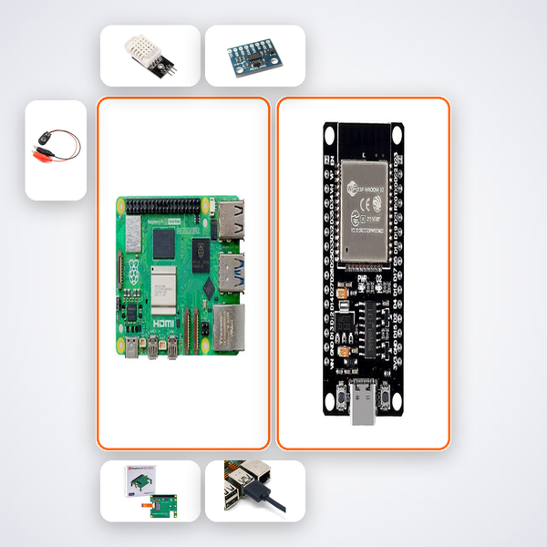 Pi 5 Full MLOps Pipeline IoT Platform