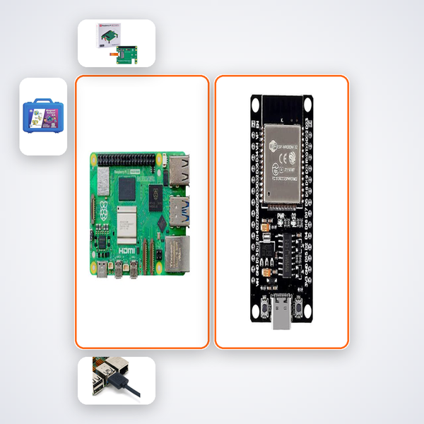 Pi 5 Zero Trust IoT Security AI