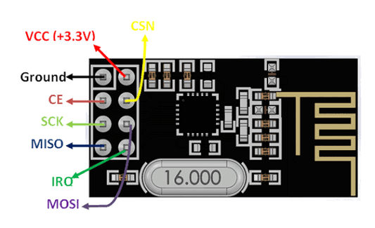 nRF24L01 2.4GHz Wireless Transceiver Module - Compoden