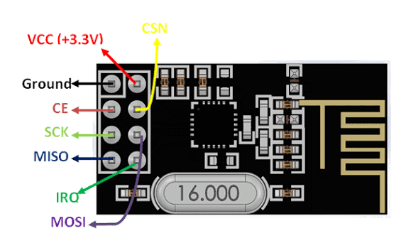 nRF24L01 2.4GHz Wireless Transceiver Module - Compoden