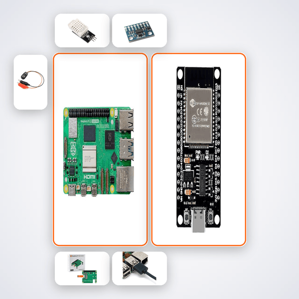Pi 5 Full MLOps Pipeline IoT Platform - Compoden