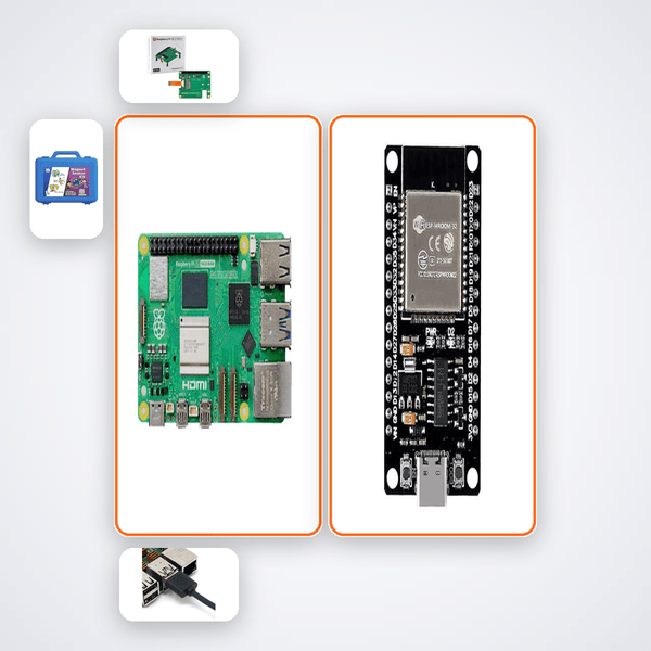 Pi 5 Zero Trust IoT Security AI - Compoden
